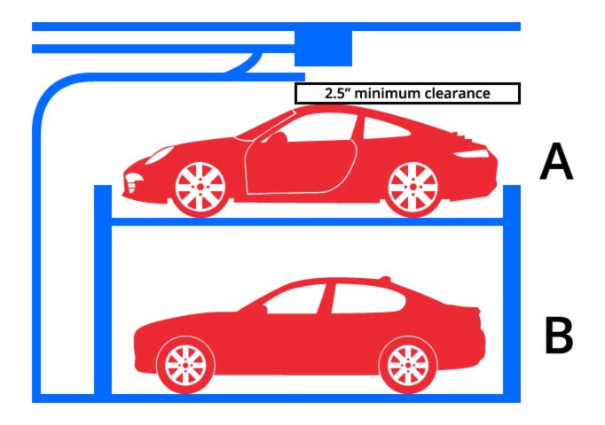 Wagner Garage x Wildfire Lift Clearance Diagram